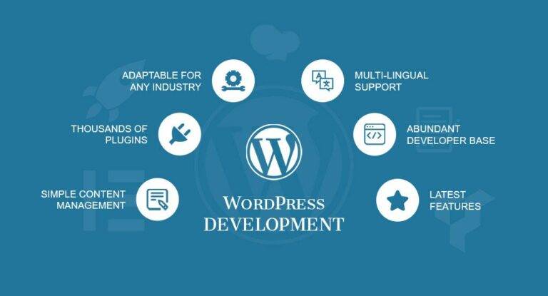WordPress-Development